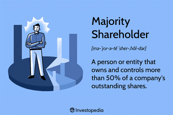 Majority Shareholder